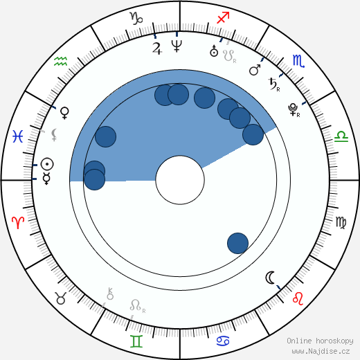 Christopher Clawson wikipedie, horoscope, astrology, instagram