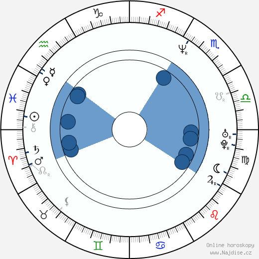 Christopher Collet wikipedie, horoscope, astrology, instagram