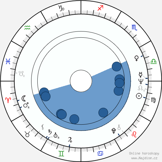 Christopher Connelly wikipedie, horoscope, astrology, instagram