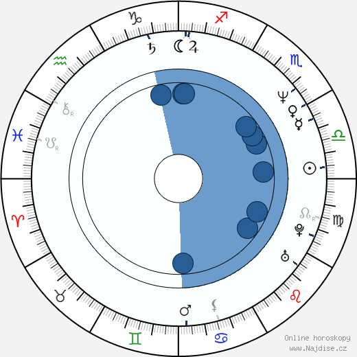 Christopher Cousins wikipedie, horoscope, astrology, instagram