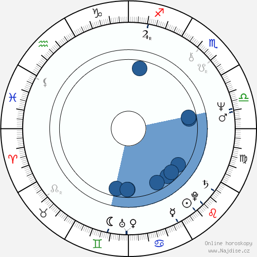 Christopher Crowe wikipedie, horoscope, astrology, instagram