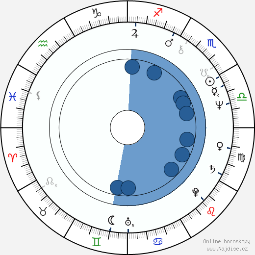 Christopher Curry wikipedie, horoscope, astrology, instagram