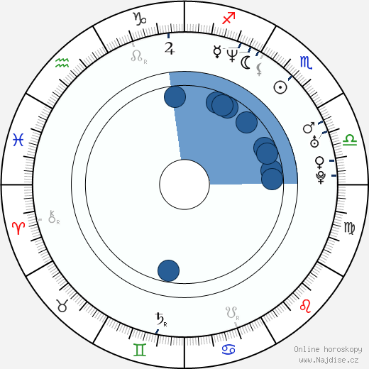 Christopher Daniel Barnes wikipedie, horoscope, astrology, instagram