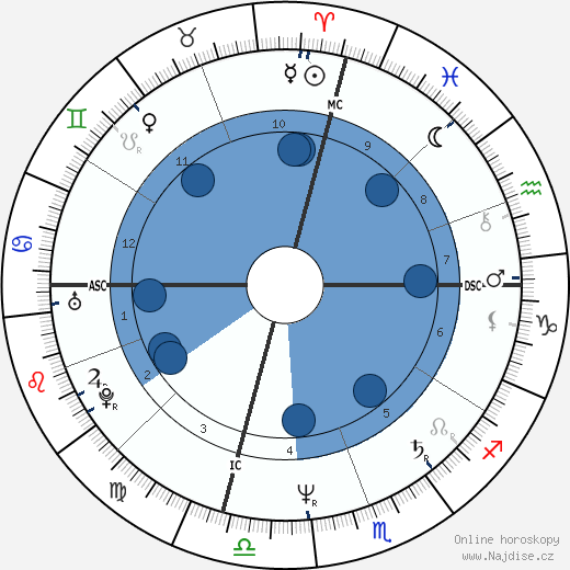 Christopher Darden wikipedie, horoscope, astrology, instagram