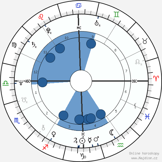 Christopher Durang wikipedie, horoscope, astrology, instagram