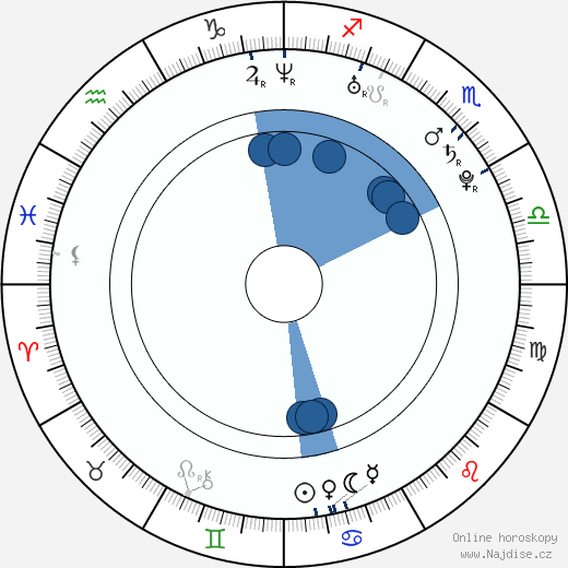 Christopher Egan wikipedie, horoscope, astrology, instagram