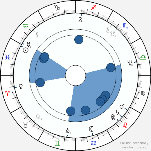 Christopher Ettridge wikipedie, horoscope, astrology, instagram