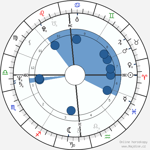 Christopher Franke wikipedie, horoscope, astrology, instagram