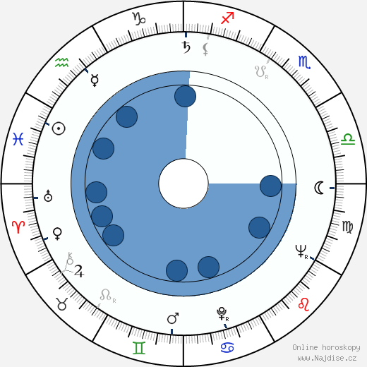 Christopher George wikipedie, horoscope, astrology, instagram