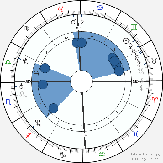 Christopher Golly wikipedie, horoscope, astrology, instagram