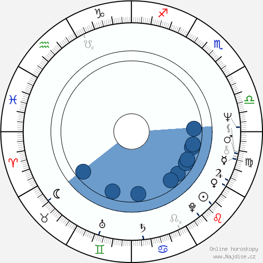 Christopher Gore wikipedie, horoscope, astrology, instagram