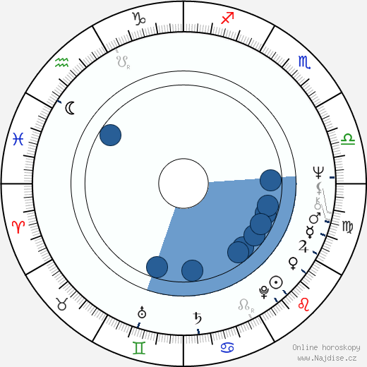Christopher Gunning wikipedie, horoscope, astrology, instagram