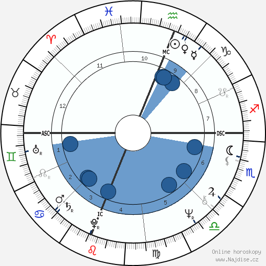 Christopher Hampton wikipedie, horoscope, astrology, instagram