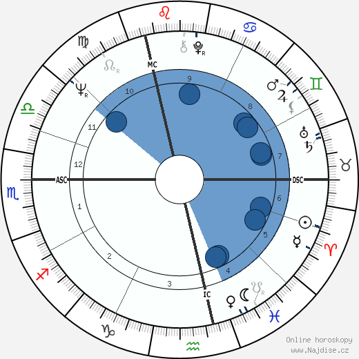 Christopher Harbonville wikipedie, horoscope, astrology, instagram