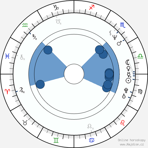 Christopher Heyerdahl wikipedie, horoscope, astrology, instagram