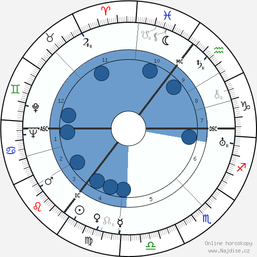 Christopher Isherwood wikipedie, horoscope, astrology, instagram