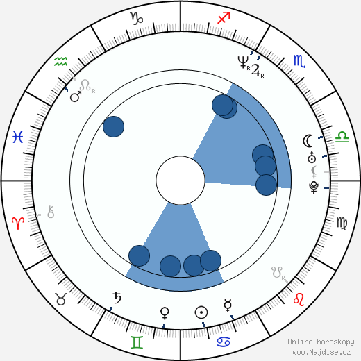 Christopher J. Hansen wikipedie, horoscope, astrology, instagram