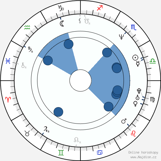 Christopher Judge wikipedie, horoscope, astrology, instagram