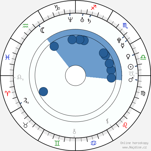 Christopher Larkin wikipedie, horoscope, astrology, instagram