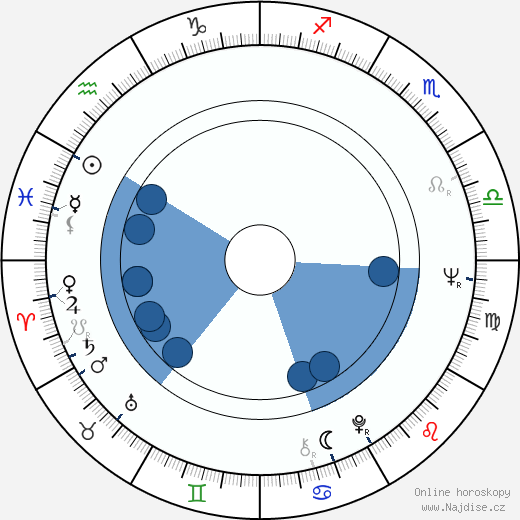 Christopher Lydon wikipedie, horoscope, astrology, instagram
