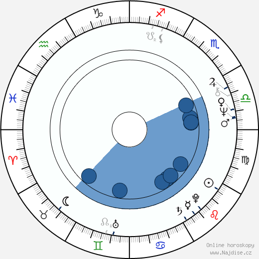 Christopher Malcolm wikipedie, horoscope, astrology, instagram