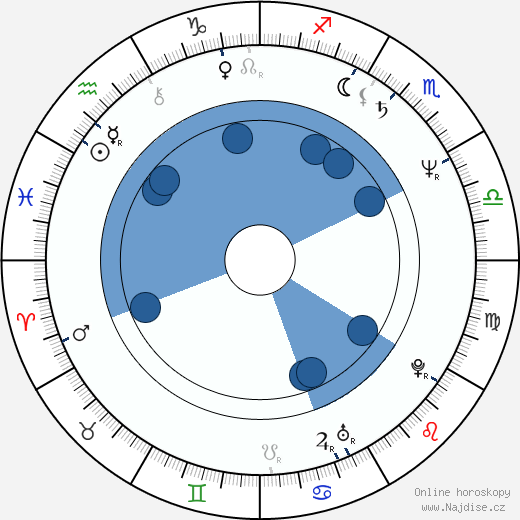 Christopher McDonald wikipedie, horoscope, astrology, instagram