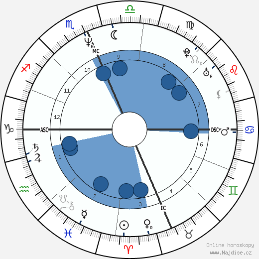 Christopher Meloni wikipedie, horoscope, astrology, instagram
