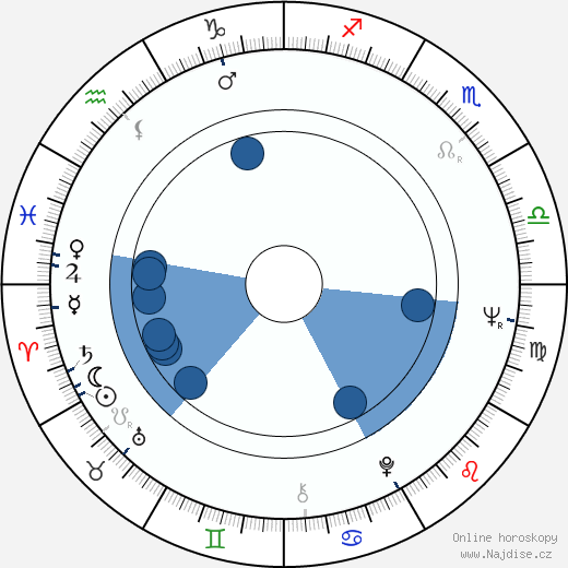 Christopher Miles wikipedie, horoscope, astrology, instagram