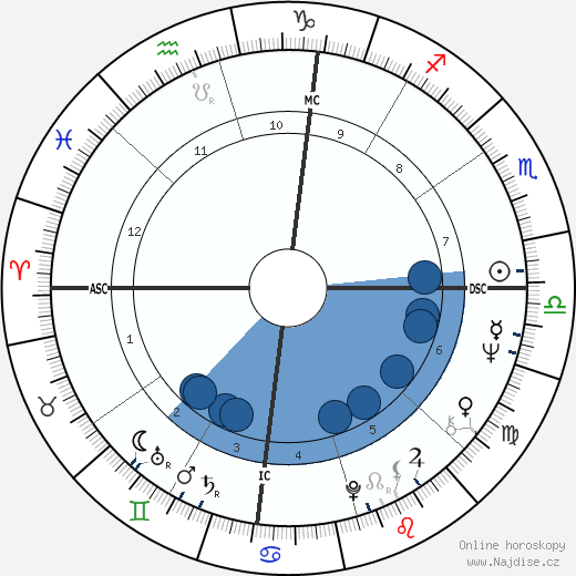 Christopher Mitchum wikipedie, horoscope, astrology, instagram