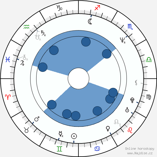 Christopher Munch wikipedie, horoscope, astrology, instagram