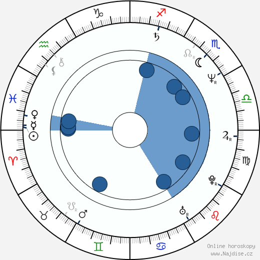 Christopher Murray wikipedie, horoscope, astrology, instagram