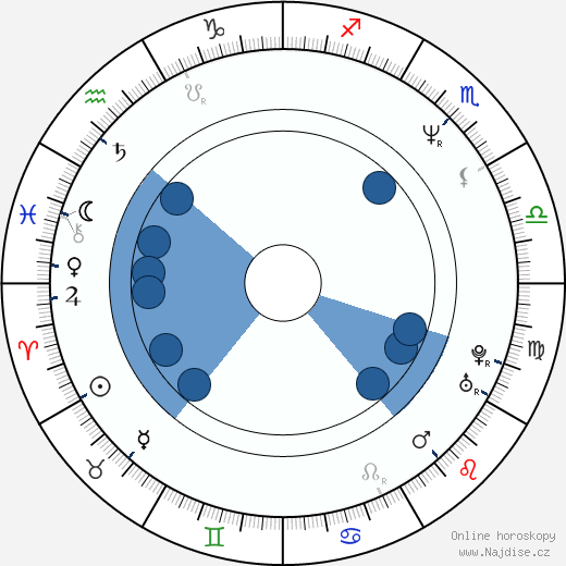 Christopher Nielsen wikipedie, horoscope, astrology, instagram