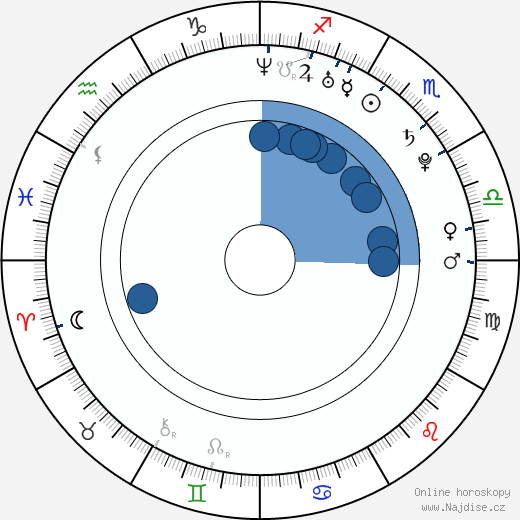 Christopher Paolini wikipedie, horoscope, astrology, instagram