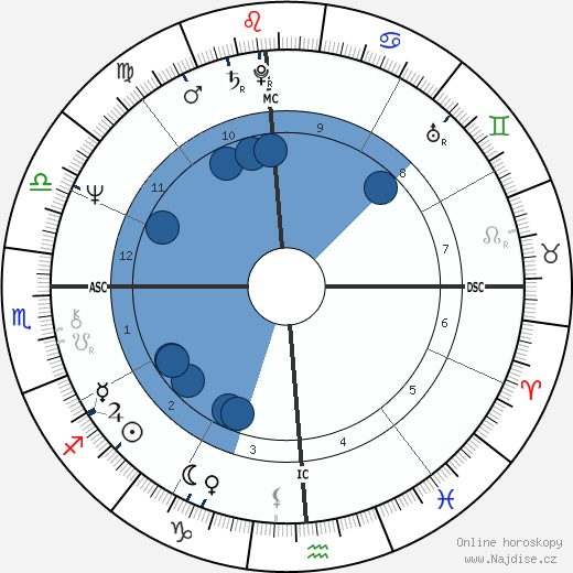 Christopher Parkening wikipedie, horoscope, astrology, instagram