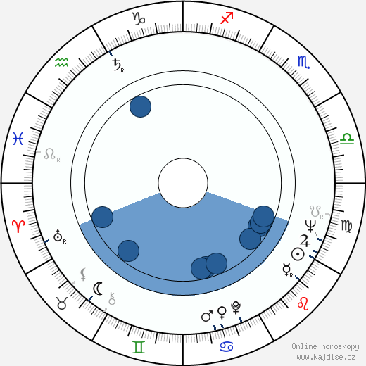 Christopher Parsons wikipedie, horoscope, astrology, instagram