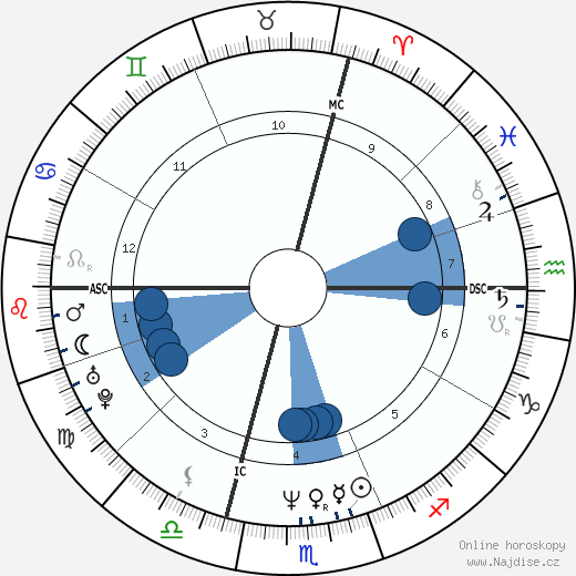 Christopher Peterson wikipedie, horoscope, astrology, instagram