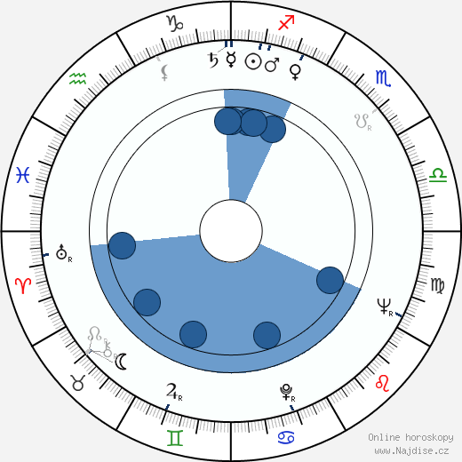 Christopher Plummer wikipedie, horoscope, astrology, instagram