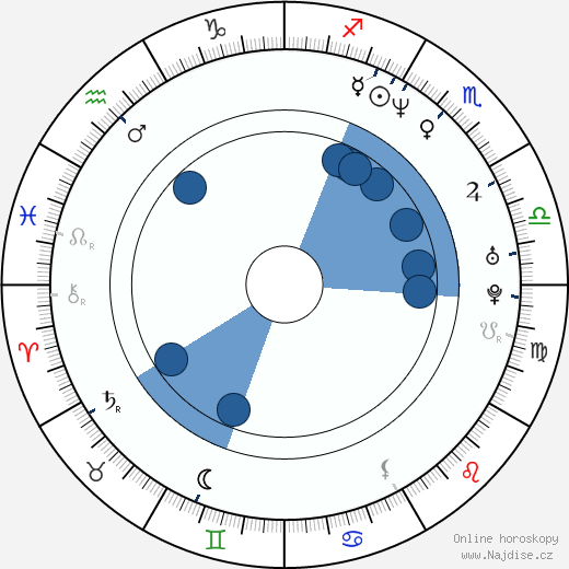 Christopher Racster wikipedie, horoscope, astrology, instagram