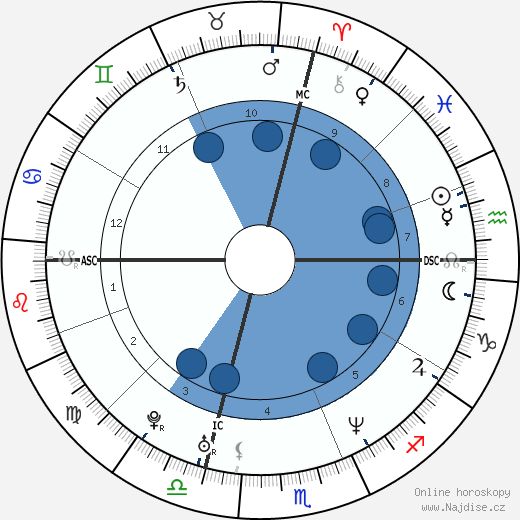 Christopher Reardon wikipedie, horoscope, astrology, instagram