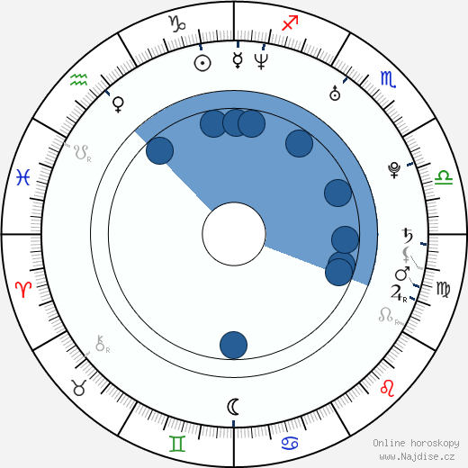 Christopher Redman wikipedie, horoscope, astrology, instagram