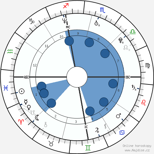 Christopher Rice wikipedie, horoscope, astrology, instagram