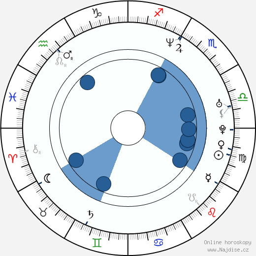 Christopher Robin Hood wikipedie, horoscope, astrology, instagram