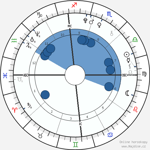 Christopher Schwarzenegger wikipedie, horoscope, astrology, instagram