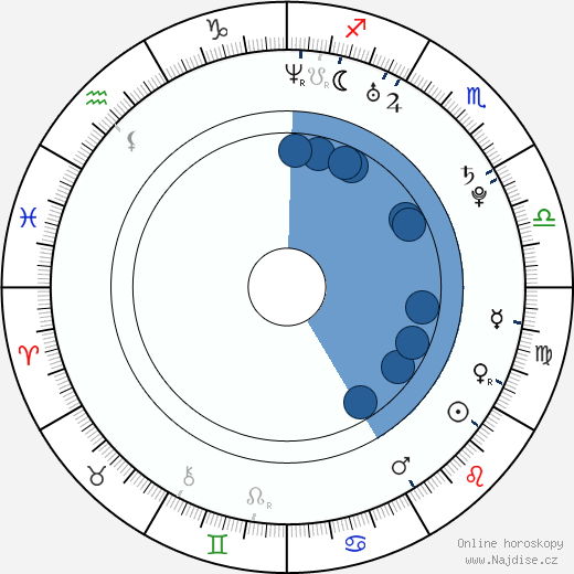 Christopher Shand wikipedie, horoscope, astrology, instagram