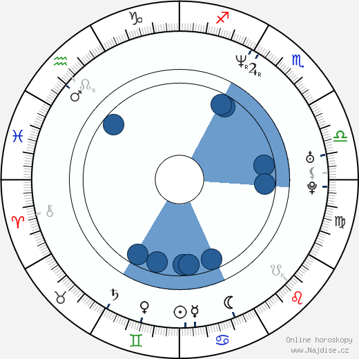 Christopher Showerman wikipedie, horoscope, astrology, instagram