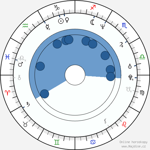 Christopher Slater wikipedie, horoscope, astrology, instagram