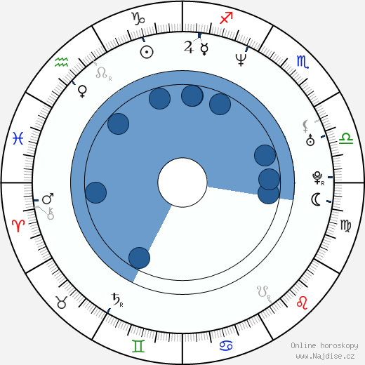 Christopher Stadulis wikipedie, horoscope, astrology, instagram