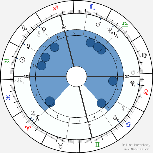 Christopher Stokowski wikipedie, horoscope, astrology, instagram