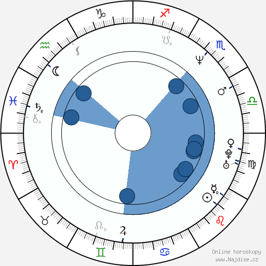 Christopher Stollery wikipedie, horoscope, astrology, instagram