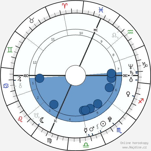 Christopher Stuart wikipedie, horoscope, astrology, instagram